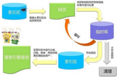 搜索引擎友好网站的特征描述