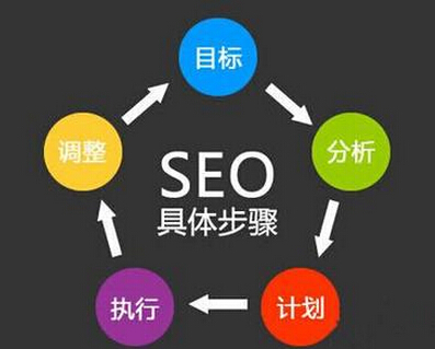 网站优化需要一个度，过度优化一定要避免